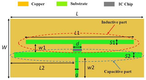 uhf rfid tag antenna design|rfid design principles pdf.